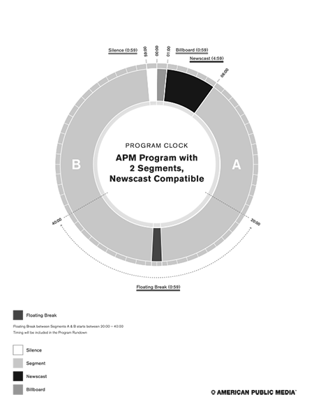 APM Reports - Clock